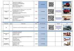  Держим минимальные цены на технику из наличия