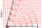XCMG SQS350-5