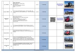 Держим минимальные цены на технику из наличия